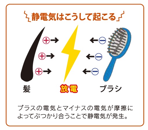 ブラッシング時の静電気による髪ダメージに注意 女性のための育毛講座